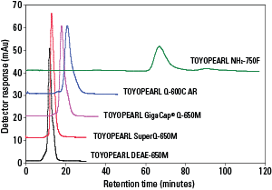 IEX_NH2-750F-Fig8.png